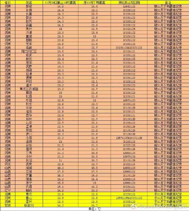 河南遇上最热11月，羽绒服卖不动？银基老板：“排骨款”成顶流，期待寒潮到来