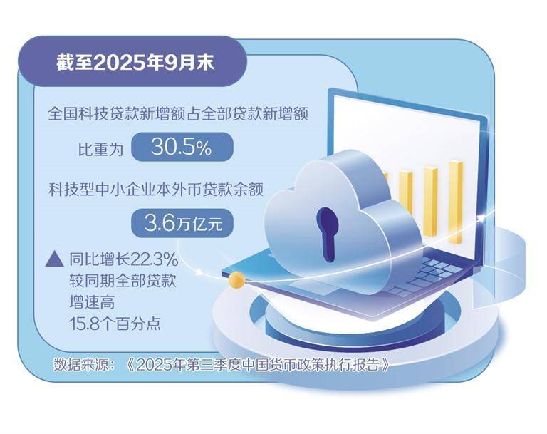 科技金融创新服务模式