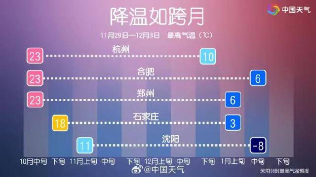 河南遇上最热11月，羽绒服卖不动？银基老板：“排骨款”成顶流，期待寒潮到来