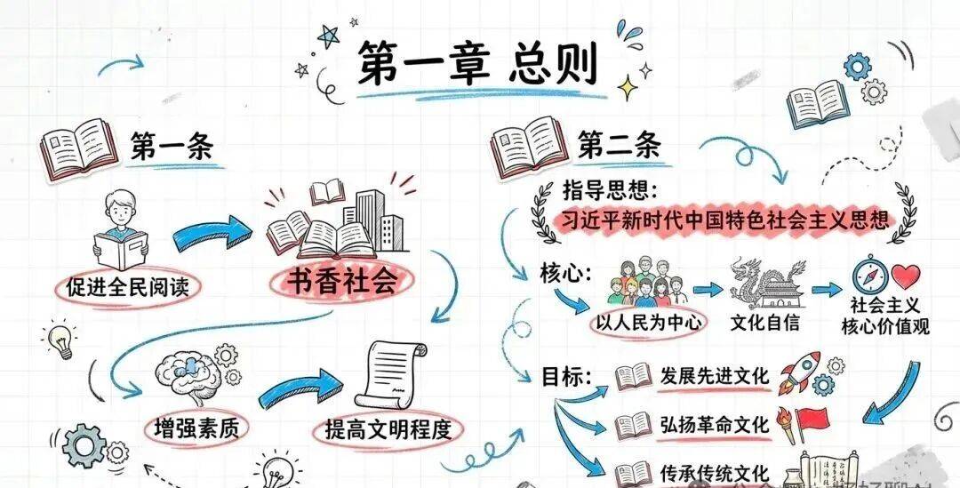 【沭图播报】重磅！国务院常务会议审议通过《全民阅读促进条例（草案）》_工作_立法_书香社会