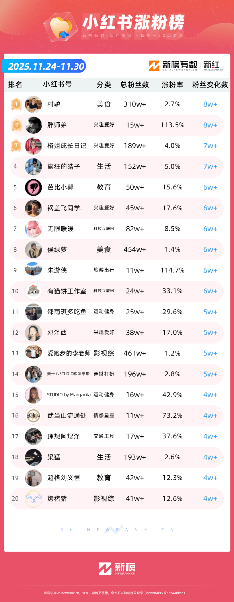 水墨画诠释《鬼灭之刃》,"胖师弟"小红书一周涨粉超8万