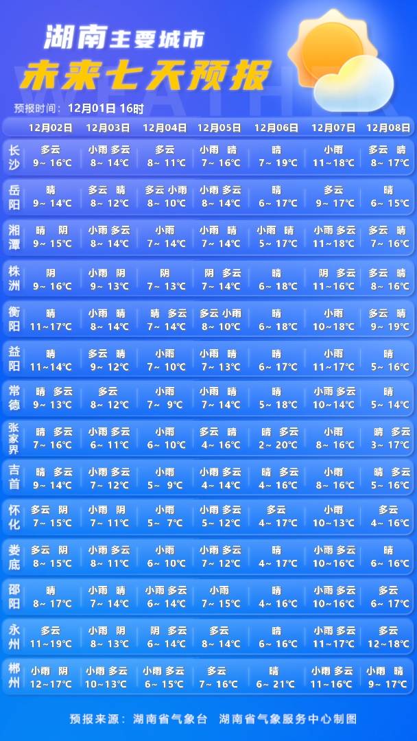 湖南气象发布：最低2℃！冷空气今天抵达