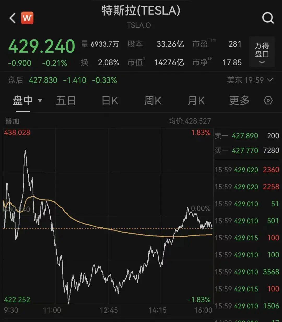 人形机器人跑起来了，特斯拉最新发布，团队：刷新了个人纪录！此前马斯克承诺明年实现量产，希望售价在2万至3万美元