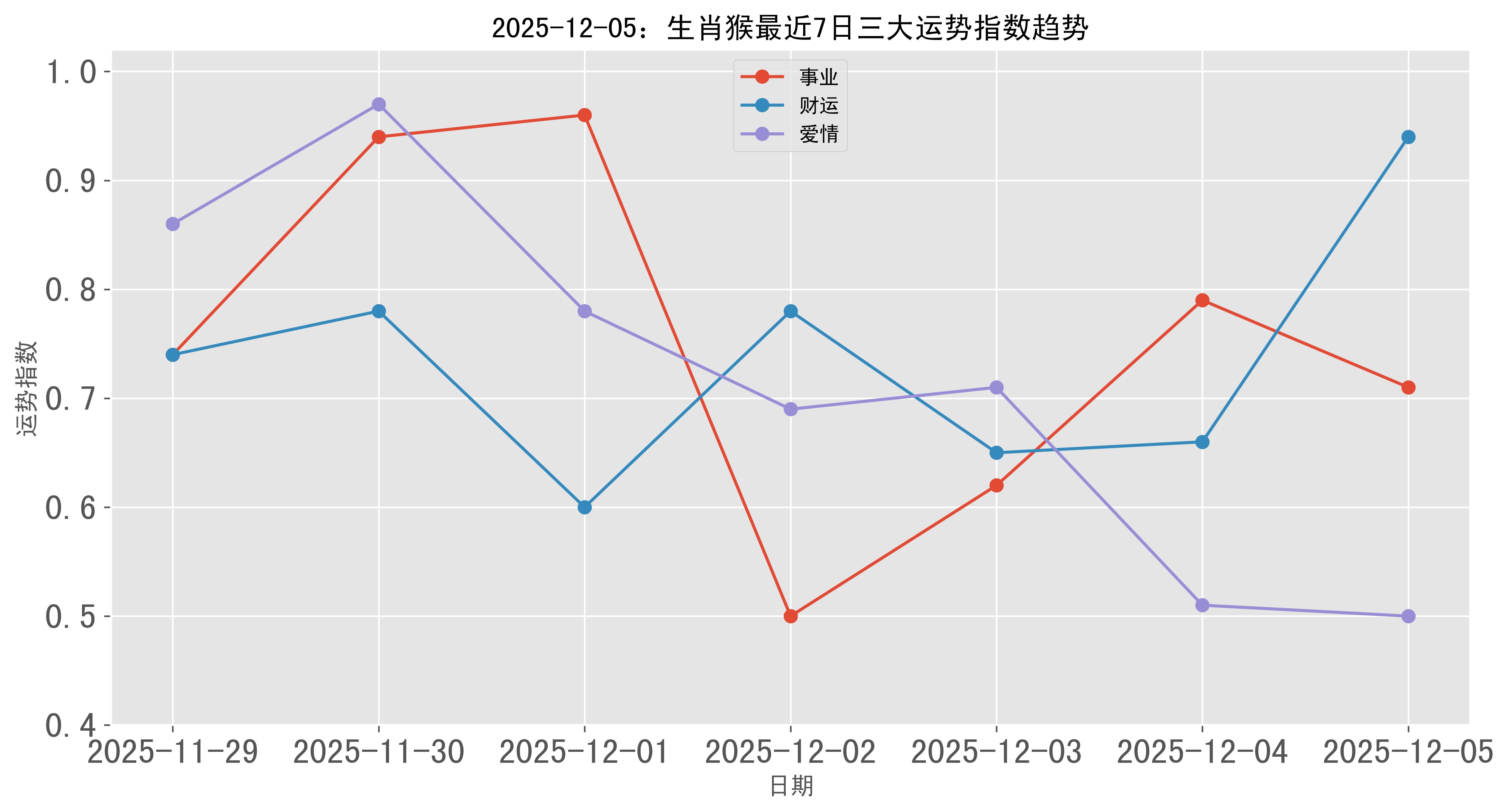 2025.2.5生肖运势(2025年生肖运势每月运程)