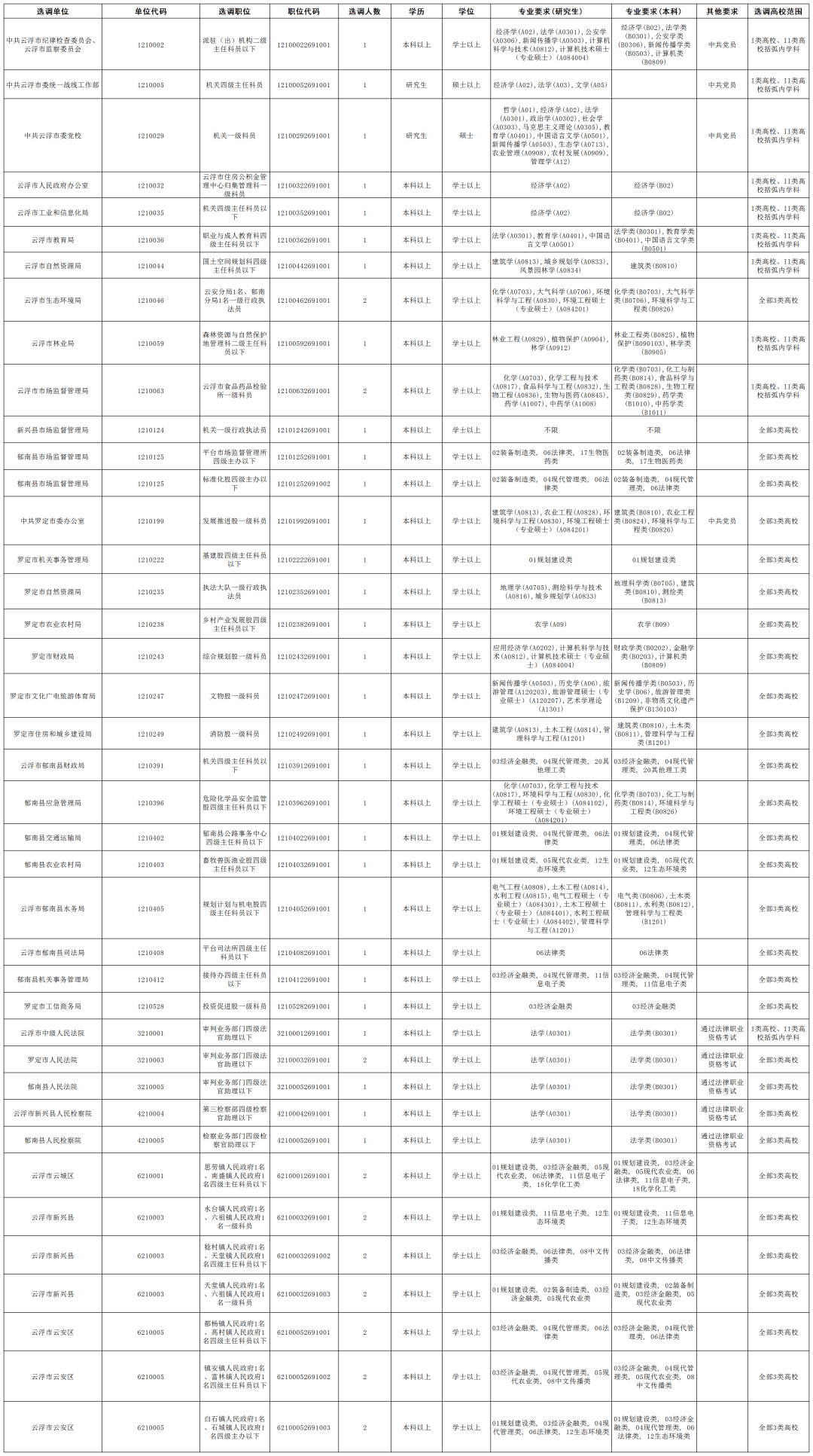 【选调生】云浮招录50人!广东省2026年度选调优秀大学毕业生公告来啦!_青春_廖铃敏_考区