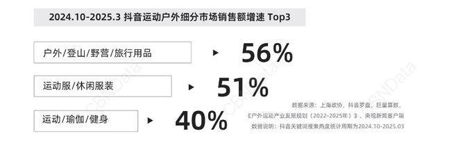 当代年轻人的“发疯”大赛,正在被包装成“消费游戏”
