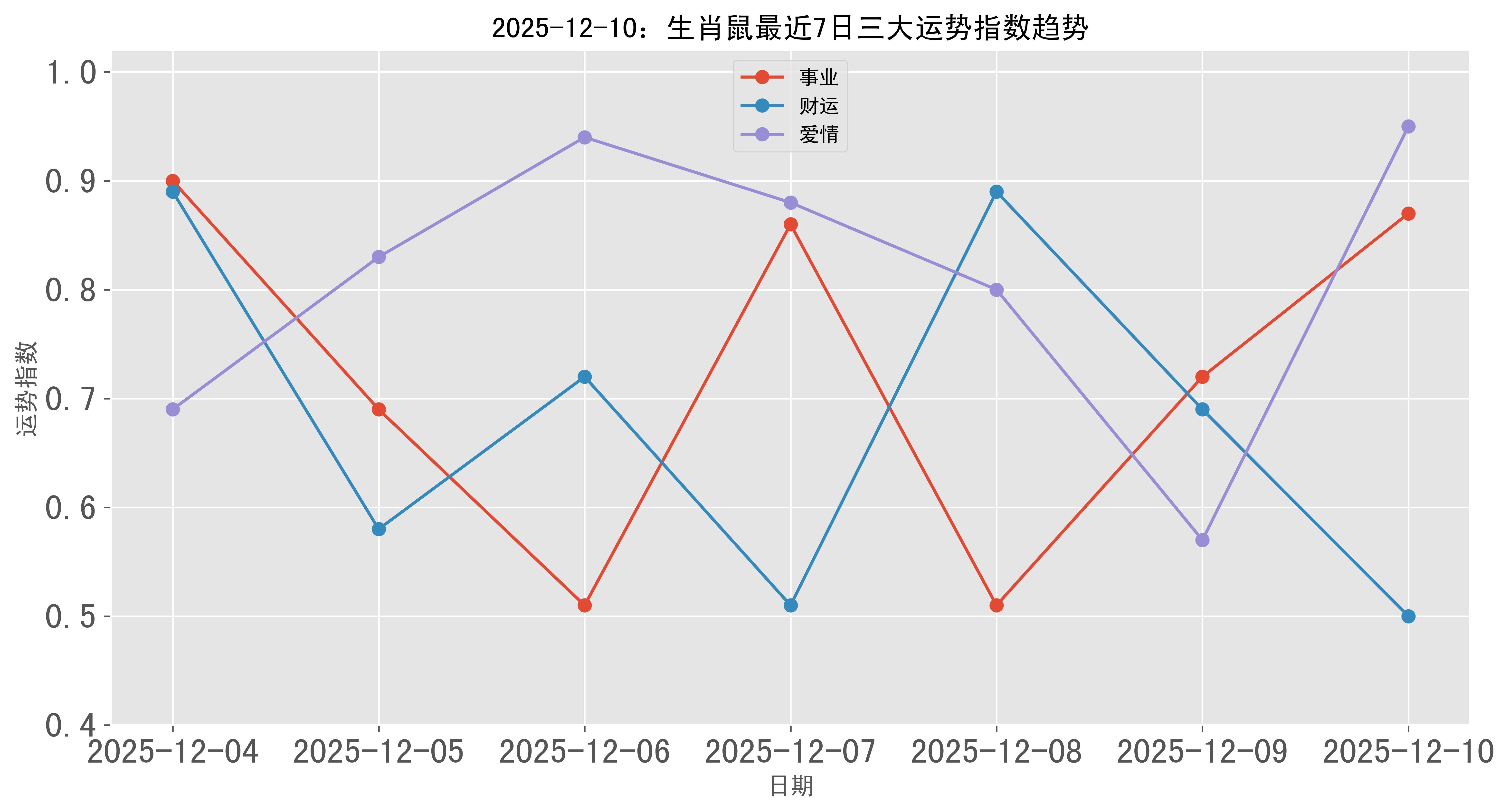 生肖运势2025鼠每月(鼠人2025年全年的运程)