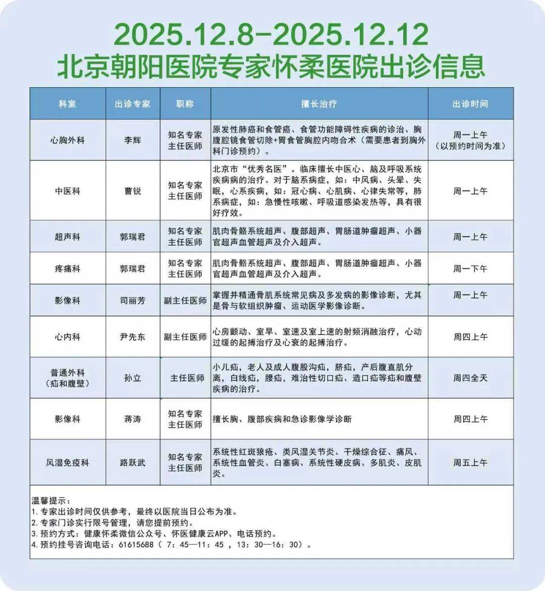 包含北京市肛肠医院代挂专家号服务慢病定期复查跟进，病情始终可控的词条