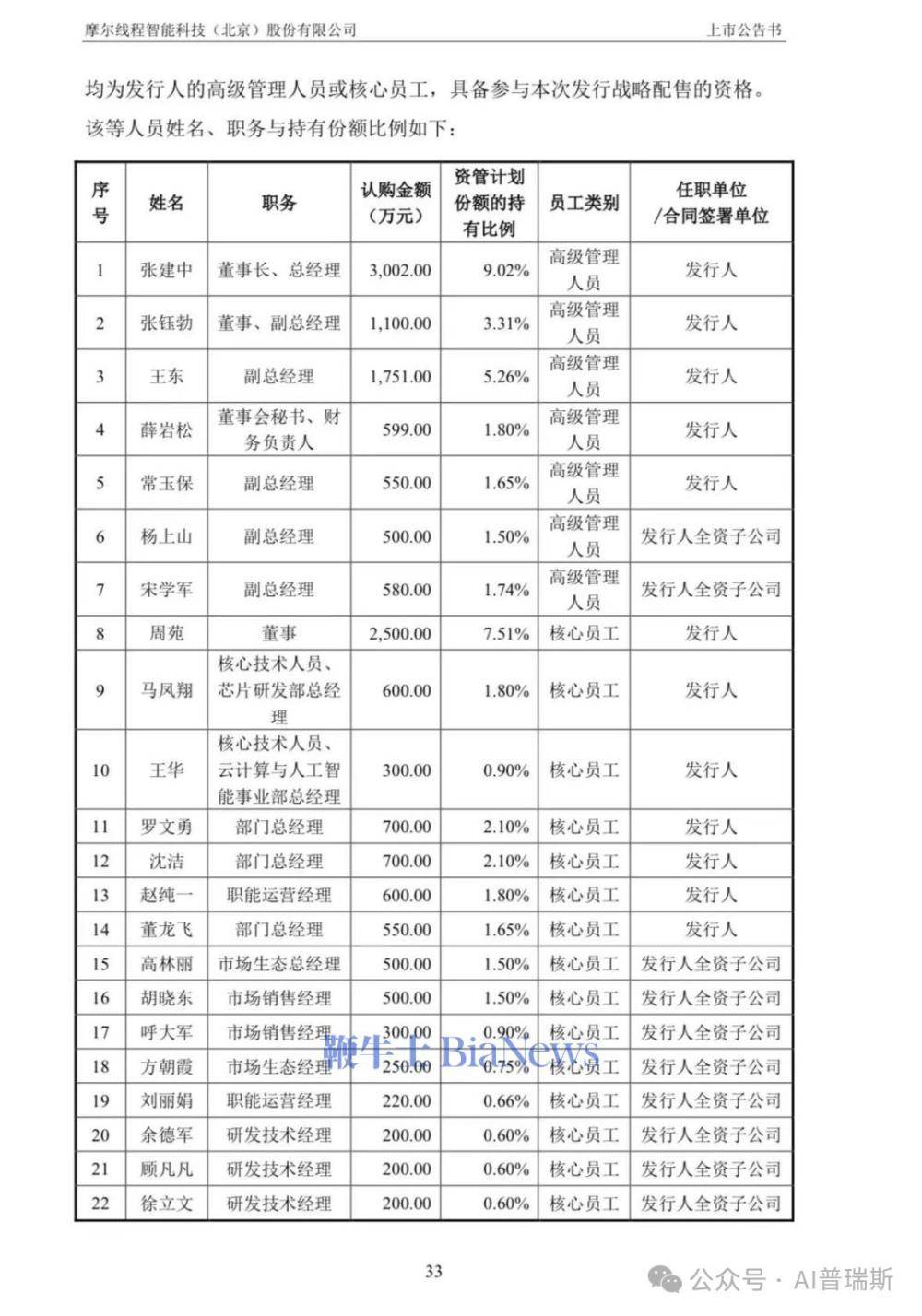 徐明星讨币！摩尔线程联创被指参与发币，并欠1500枚比特币