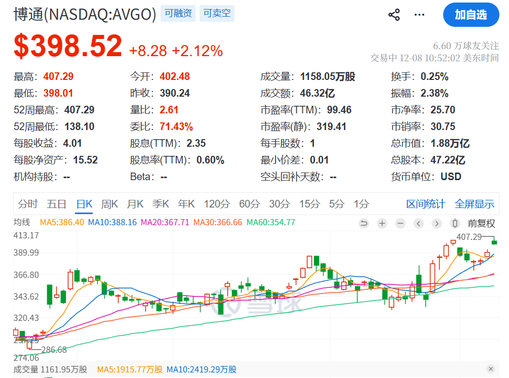 今夜，跳水！美联储，突发！