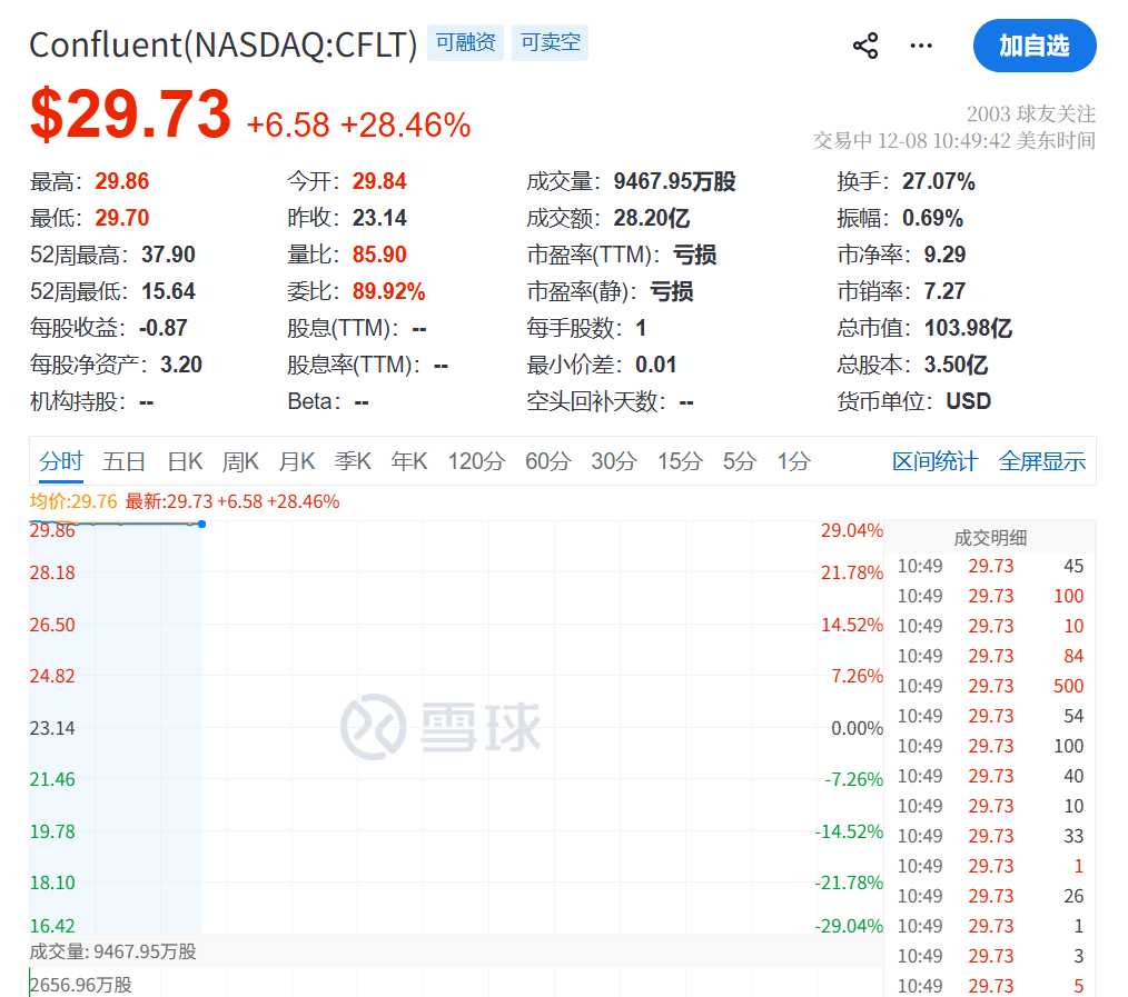 今夜，跳水！美联储，突发！