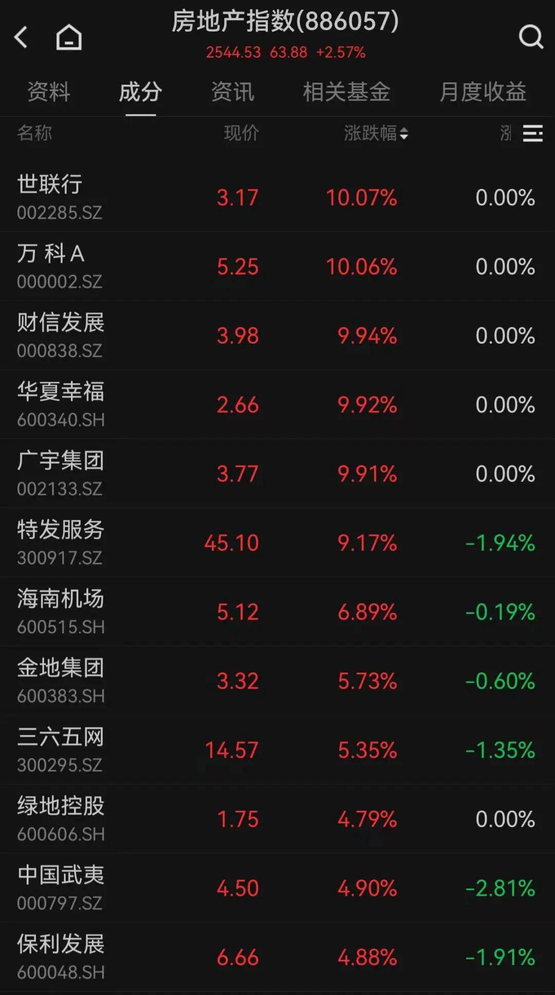 午后突发,A股这一板块集体拉升_搜狐网