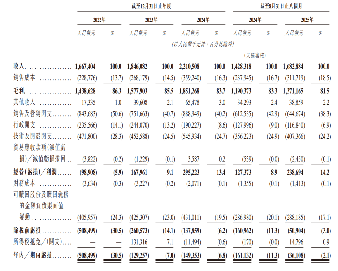 卖头像赚了22亿？Soul成了新时代的QQ。