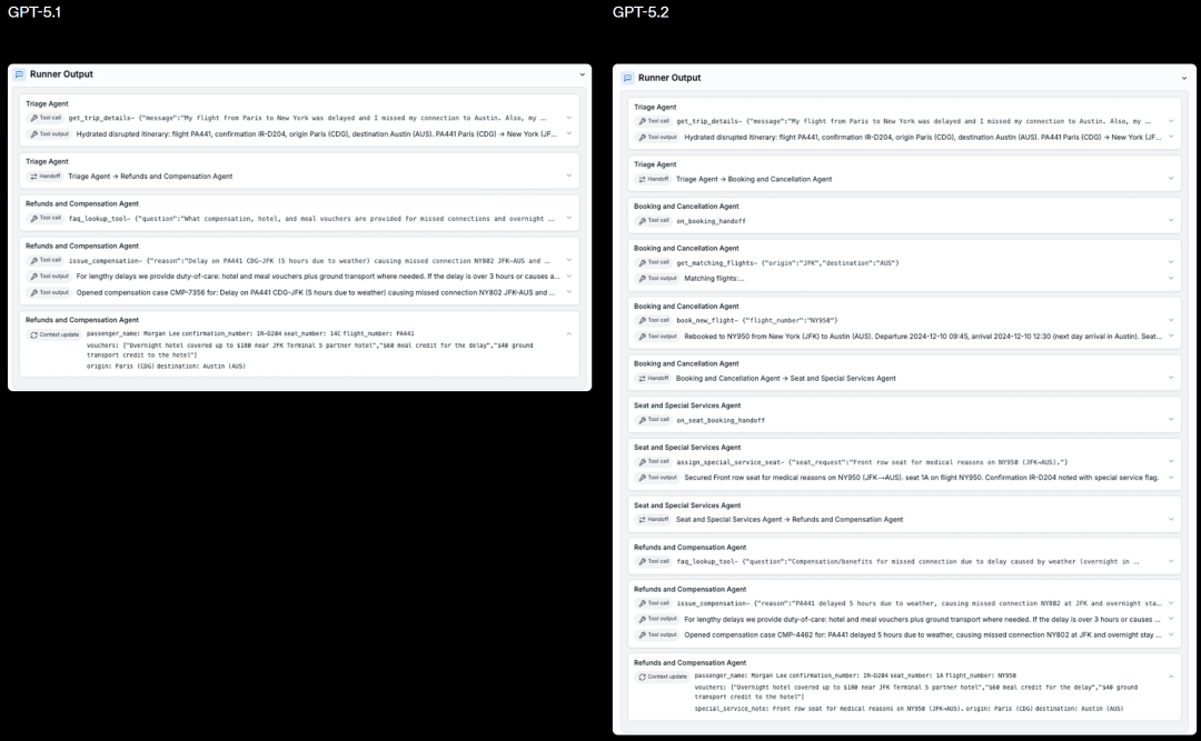 GPT-5.2来了！首个「专家级」AI复仇成功，牛马打工人终于得救了