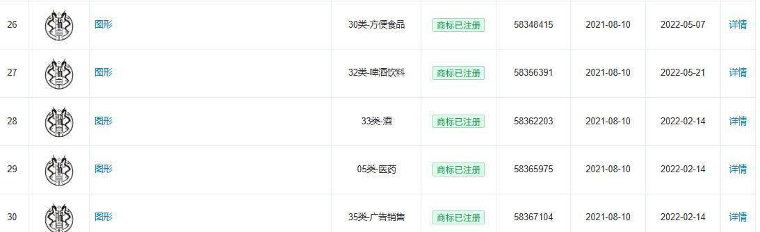 真假"北京同仁堂"调查:产品五花八门、生产厂、出品方不一(图9)