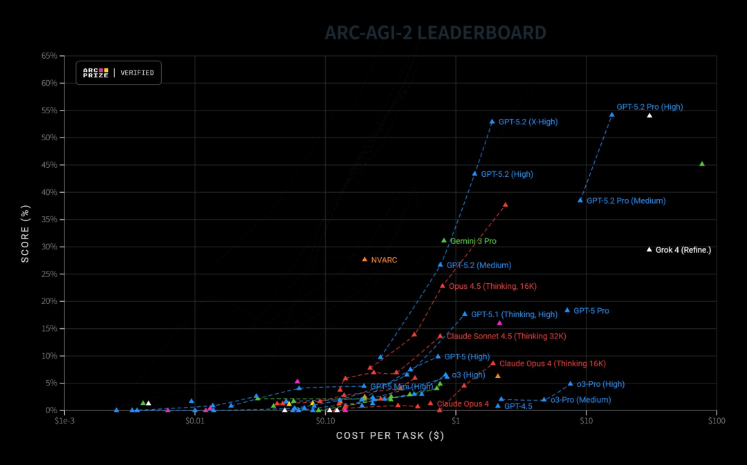 GPT-5.2来了！首个「专家级」AI复仇成功，牛马打工人终于得救了