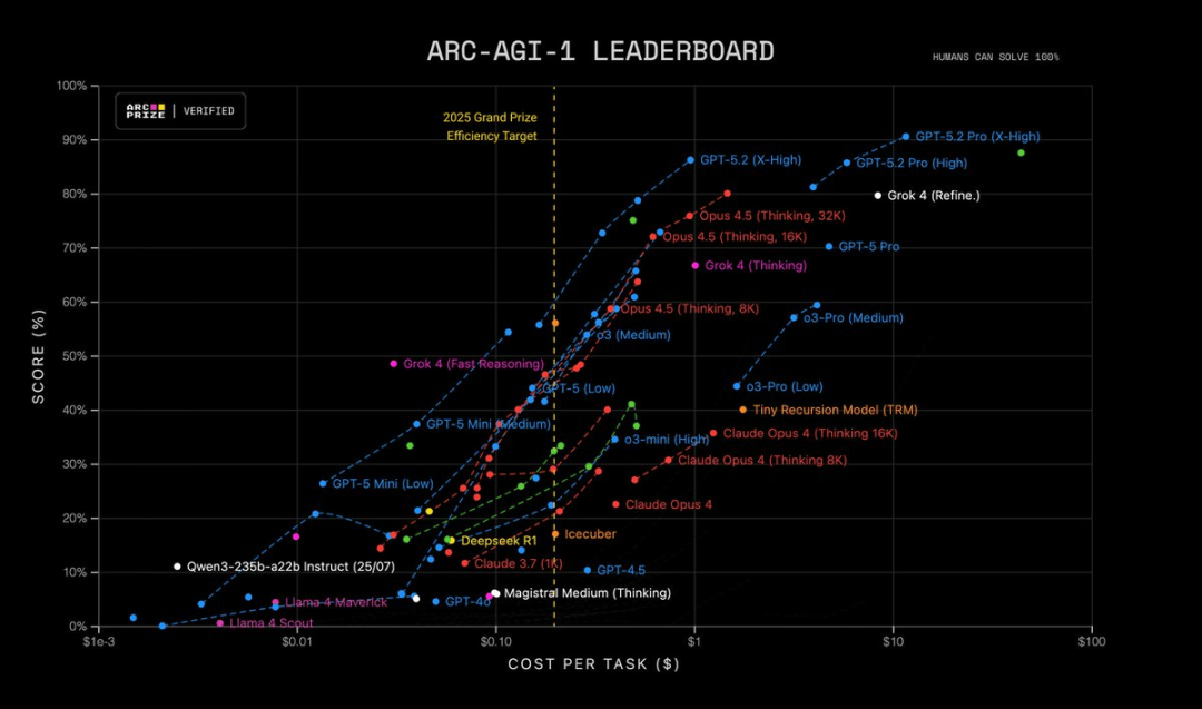 GPT-5.2来了！首个「专家级」AI复仇成功，牛马打工人终于得救了
