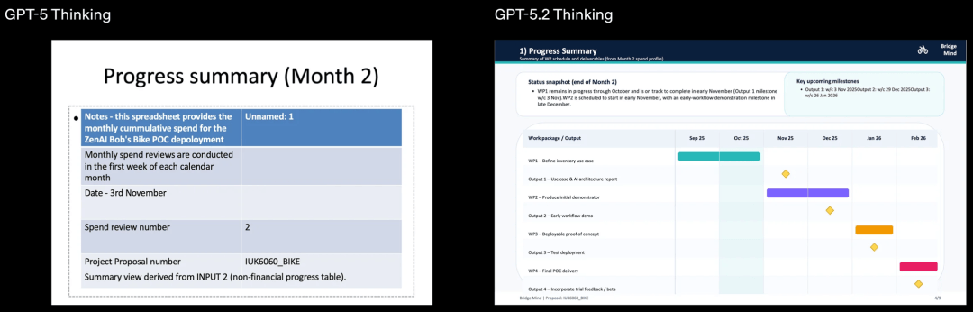 GPT-5.2来了！首个「专家级」AI复仇成功，牛马打工人终于得救了
