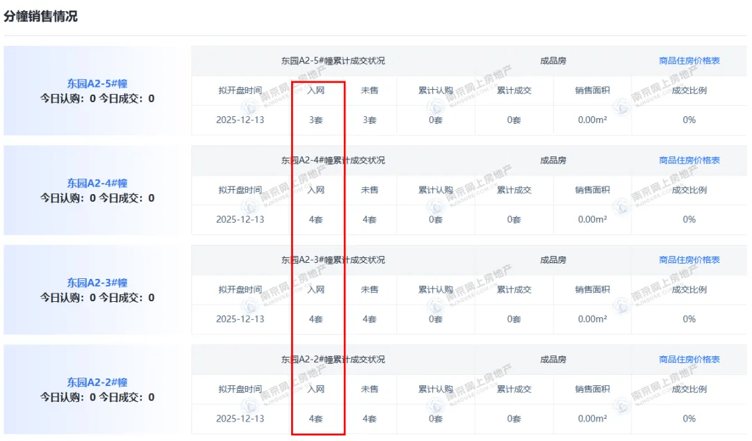 突发!不一样的河西楼市,2大低密新盘上市抢客户了_潮鸣_建面_项目