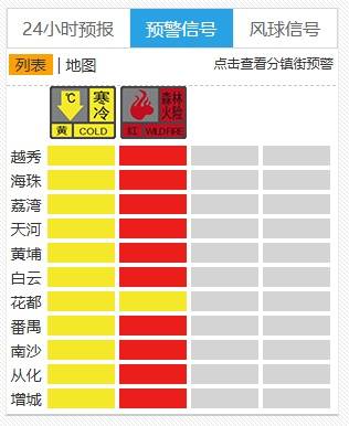 -3℃！冷空气今天抵达，广东人最怕的湿冷来了