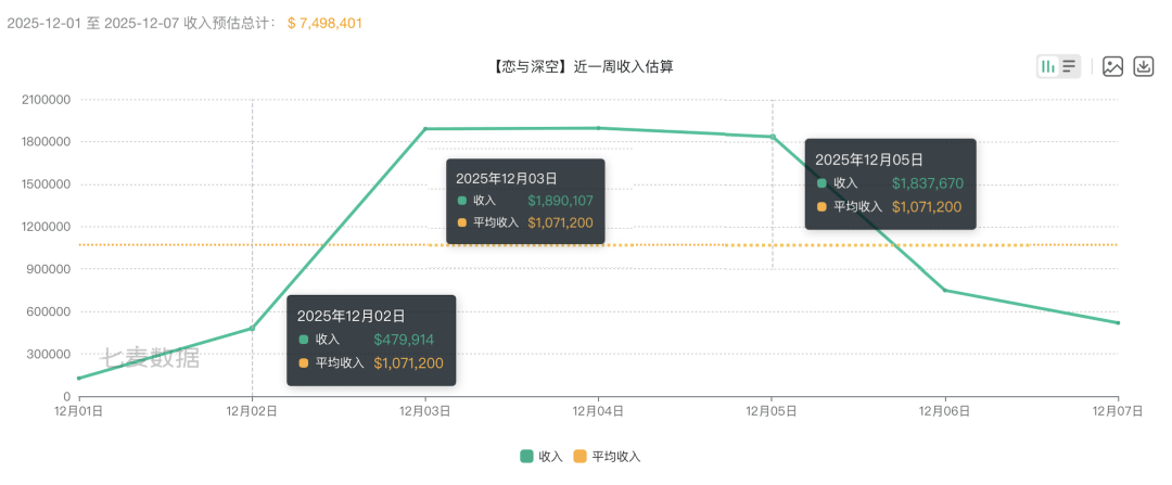 小火箭配置和代理有关吗