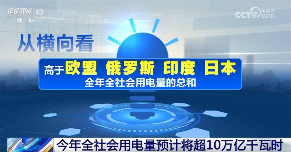 用电量首破10万亿千瓦时：见证中国经济的活力