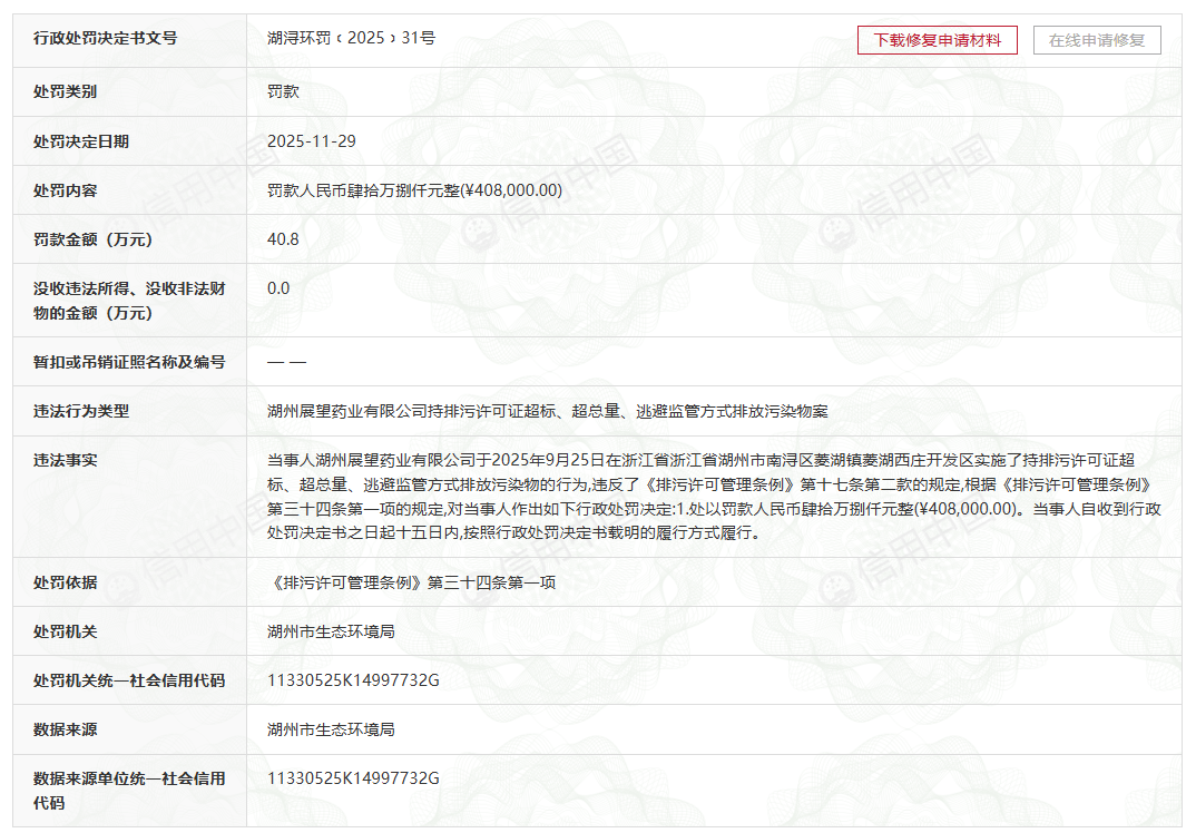 红日药业子公司湖州收两张环保罚单:逃避监管超标排放(图1)