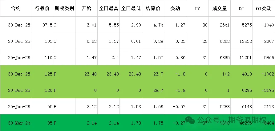 中央汇金公司买入ETF_ETF期权持仓分析_50etf认沽期权