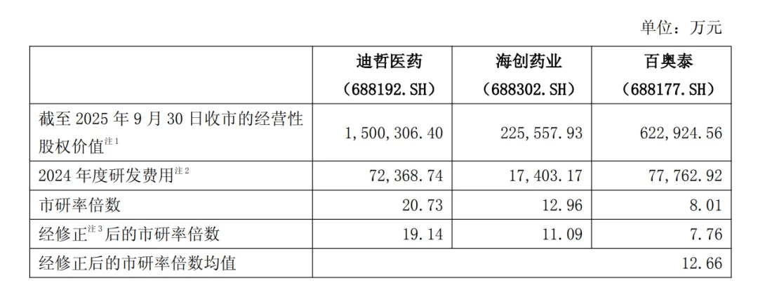 复星医药14亿豪赌 收监管函、标的公司行贿、旗下被检不合格(图4)
