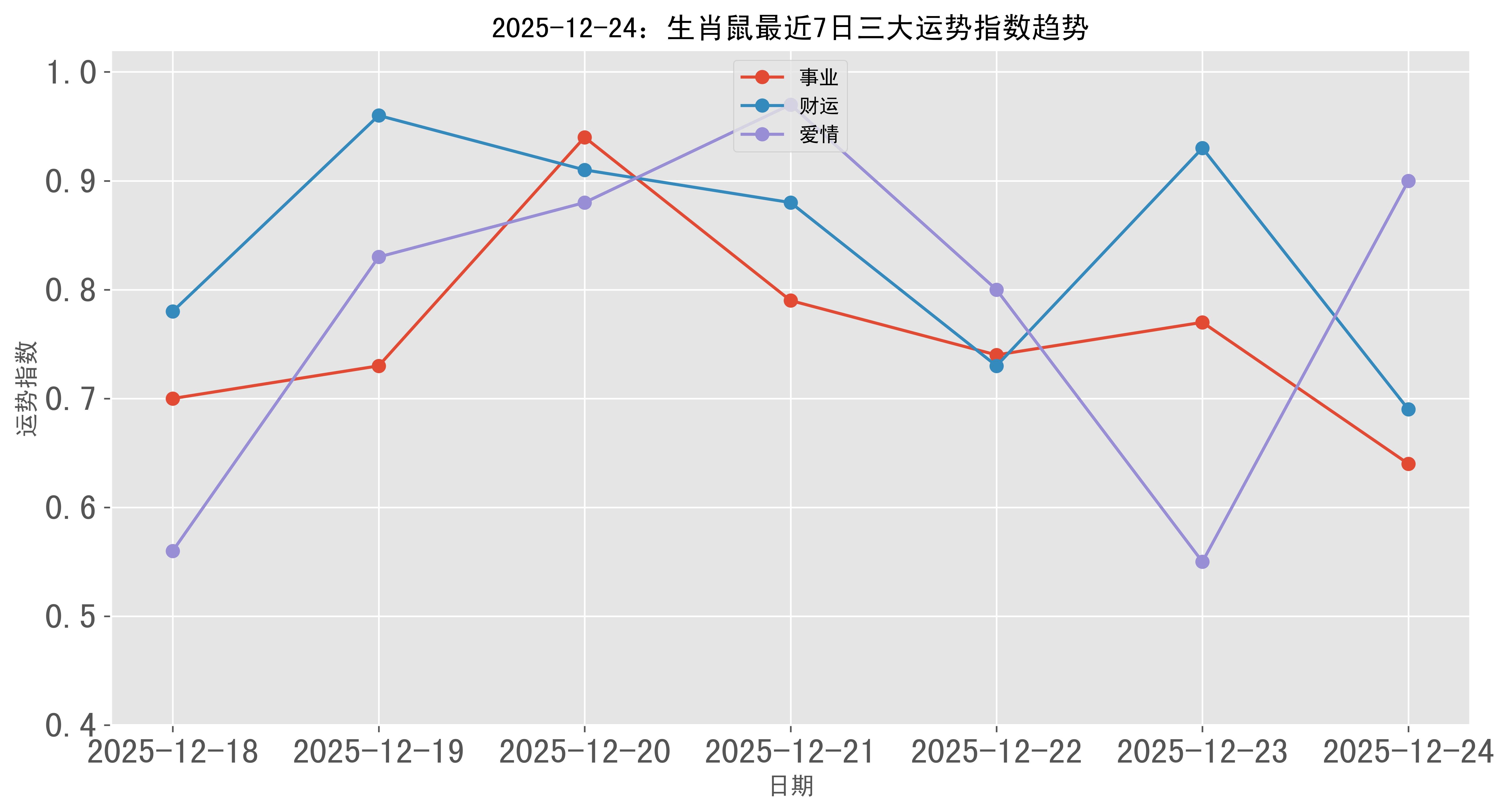 玲玲2025生肖鼠运势(麦玲玲2025分析最旺生肖)