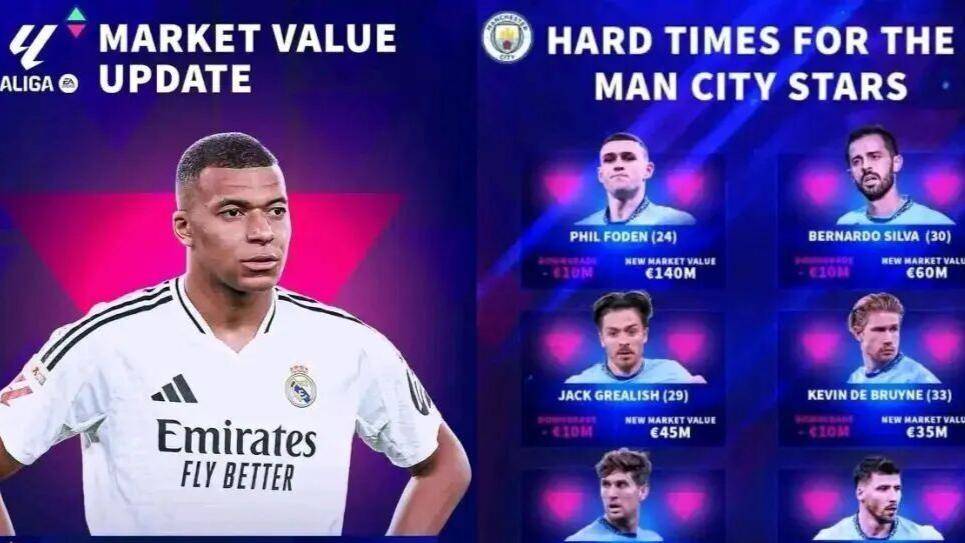 德转身价遭史诗级暴跌！福登狂泄6000万，皇马曼城巨星巨星身价集体“腰斩”