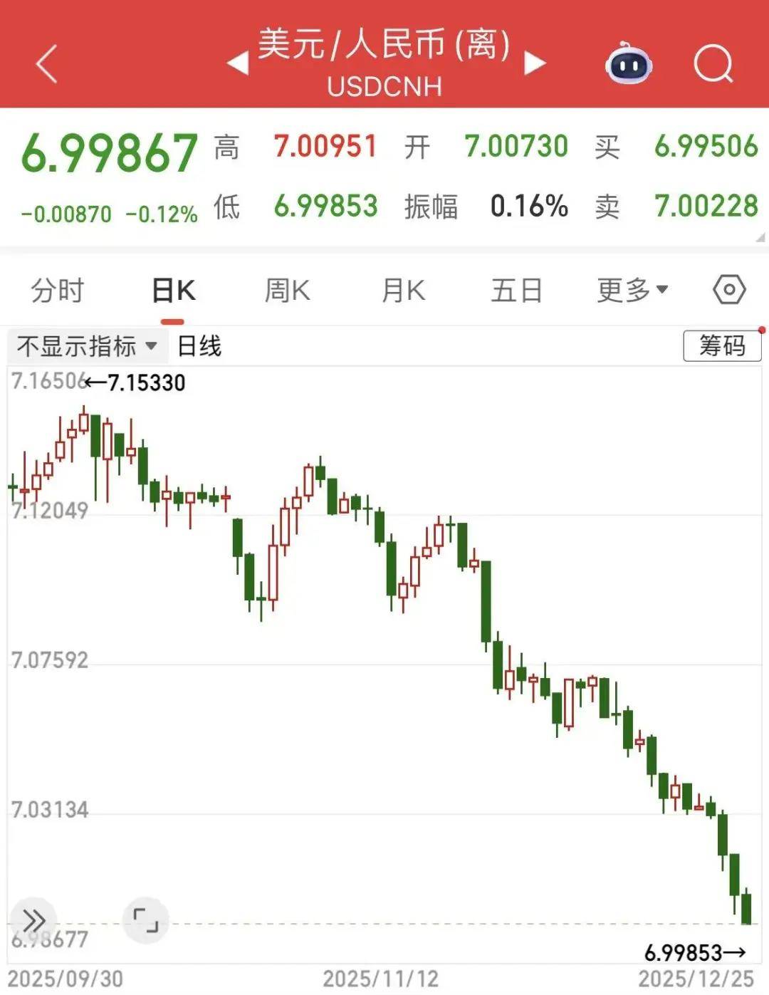 最新！人民币汇率，升破7_搜狐网