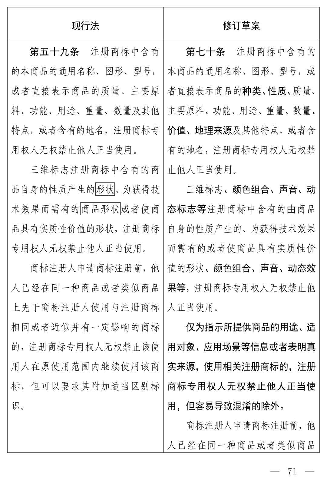 商标法最新2026全文_商标法修订草案恶意注册打击_中华人民共和国商标法（修订草案）十四届全国人大常委会第十九次会议