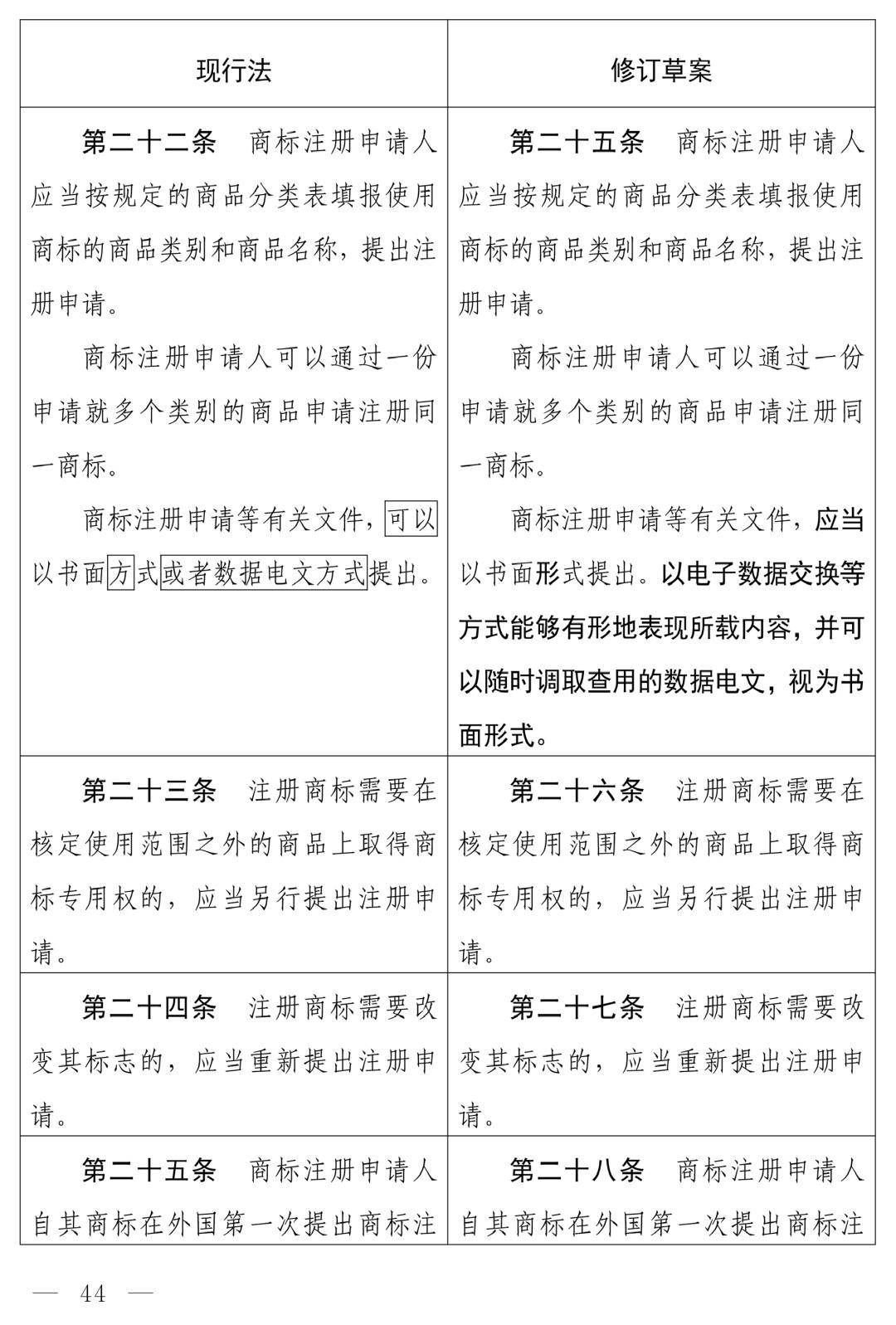 中华人民共和国商标法（修订草案）十四届全国人大常委会第十九次会议_商标法修订草案恶意注册打击_商标法最新2026全文