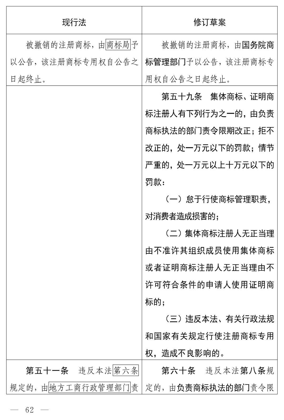 商标法最新2026全文_商标法修订草案恶意注册打击_中华人民共和国商标法（修订草案）十四届全国人大常委会第十九次会议