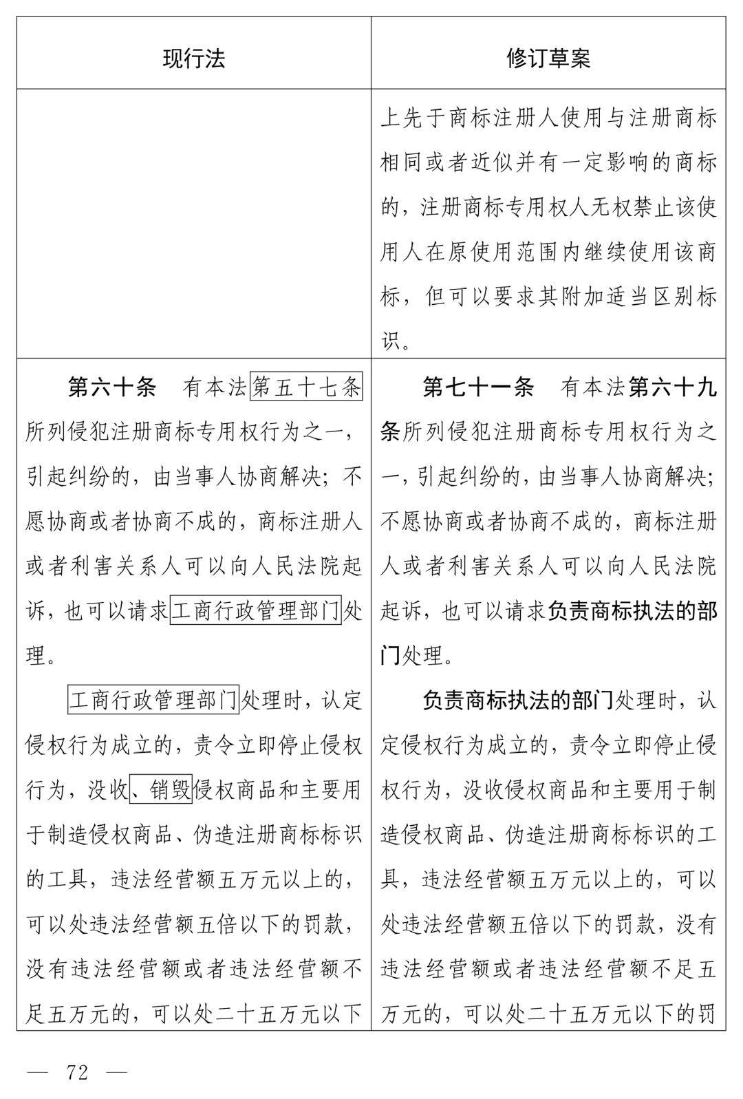 商标法修订草案恶意注册打击_商标法最新2026全文_中华人民共和国商标法（修订草案）十四届全国人大常委会第十九次会议