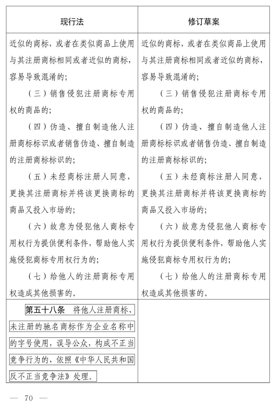 中华人民共和国商标法（修订草案）十四届全国人大常委会第十九次会议_商标法最新2026全文_商标法修订草案恶意注册打击
