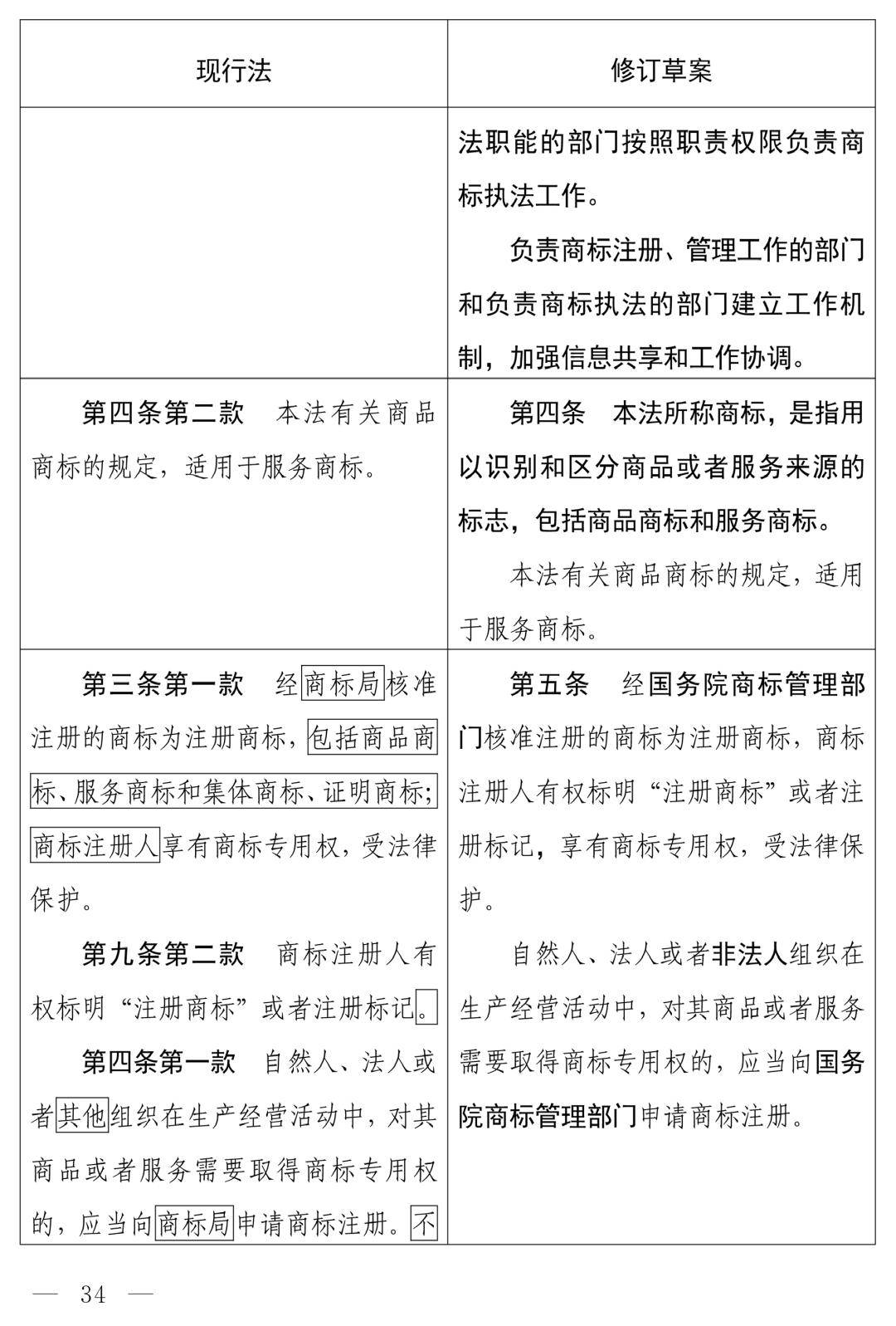商标法最新2026全文_商标法修订草案恶意注册打击_中华人民共和国商标法（修订草案）十四届全国人大常委会第十九次会议