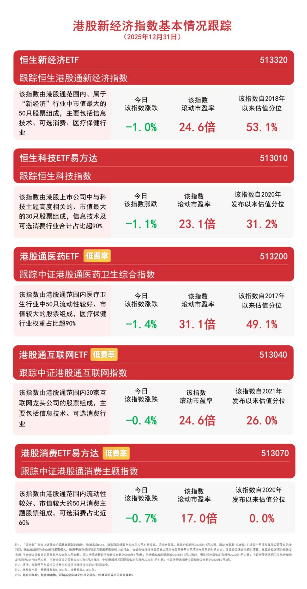 港股2025年收官，医药板块领涨，港股通医药ETF（513200）年内涨近60%_搜狐网