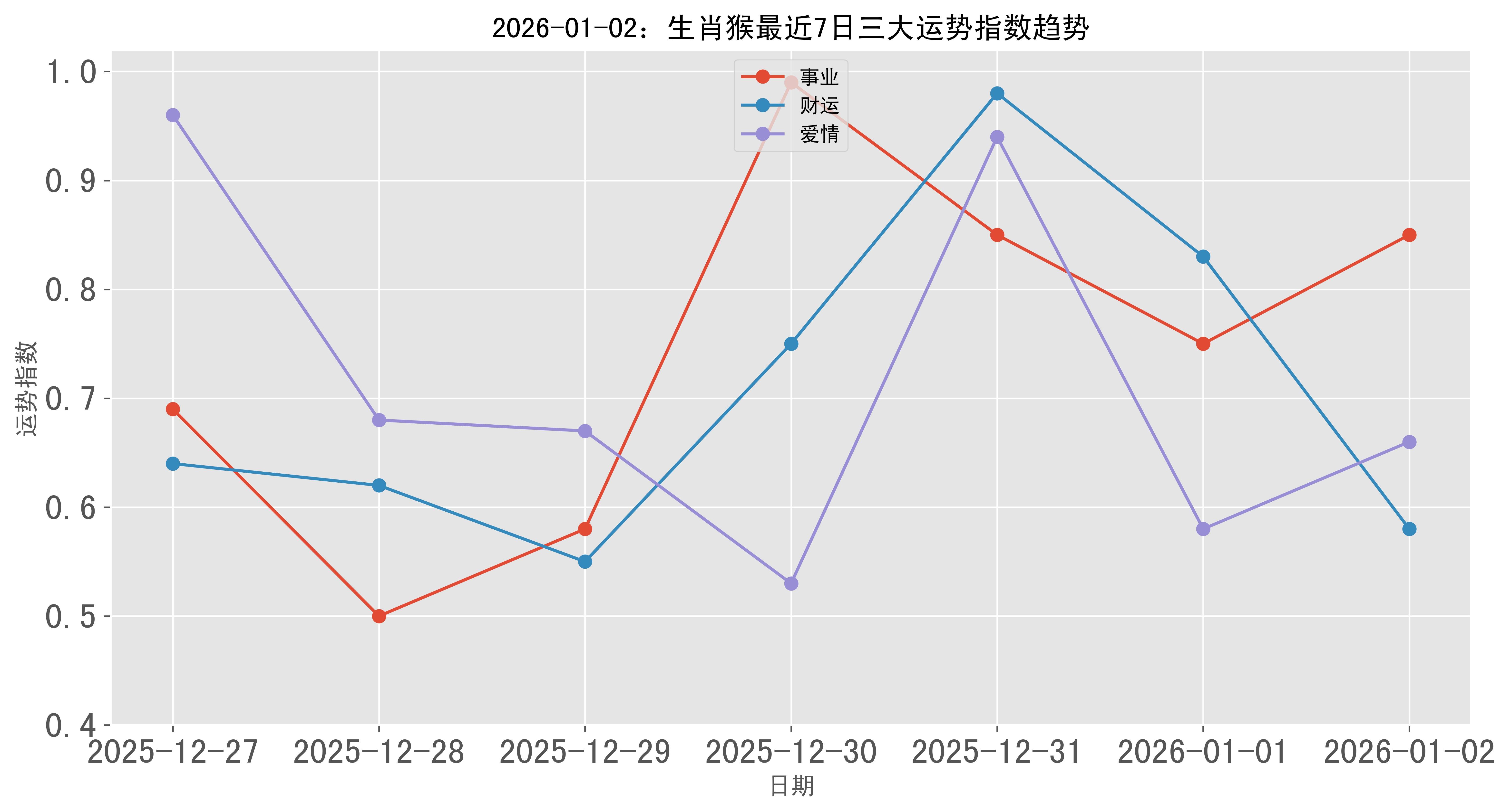 3月22日生肖猴运势怎样(2021年三月22生肖运势)