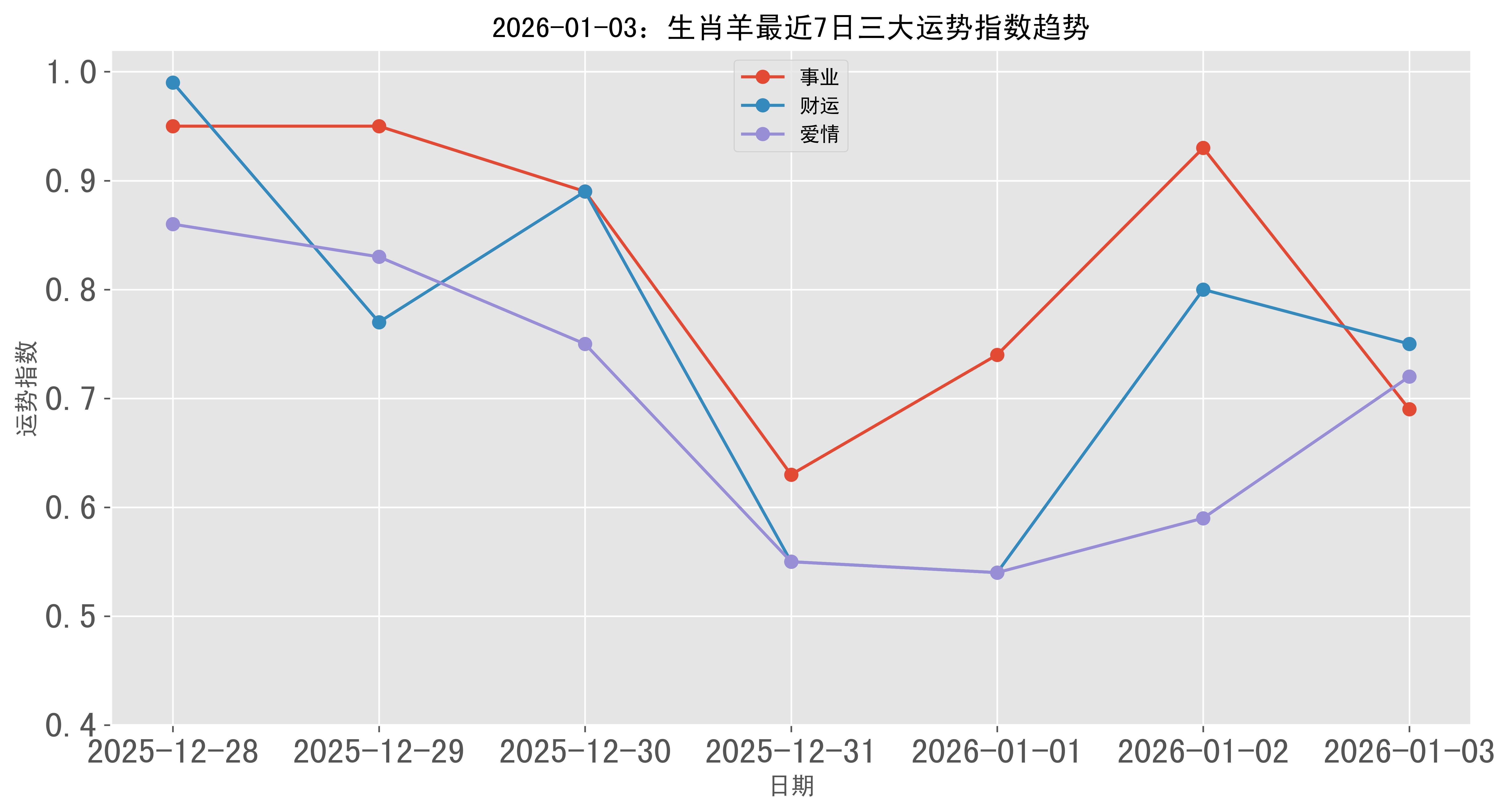 生肖羊12月15运势(生肖羊12月运势2021)