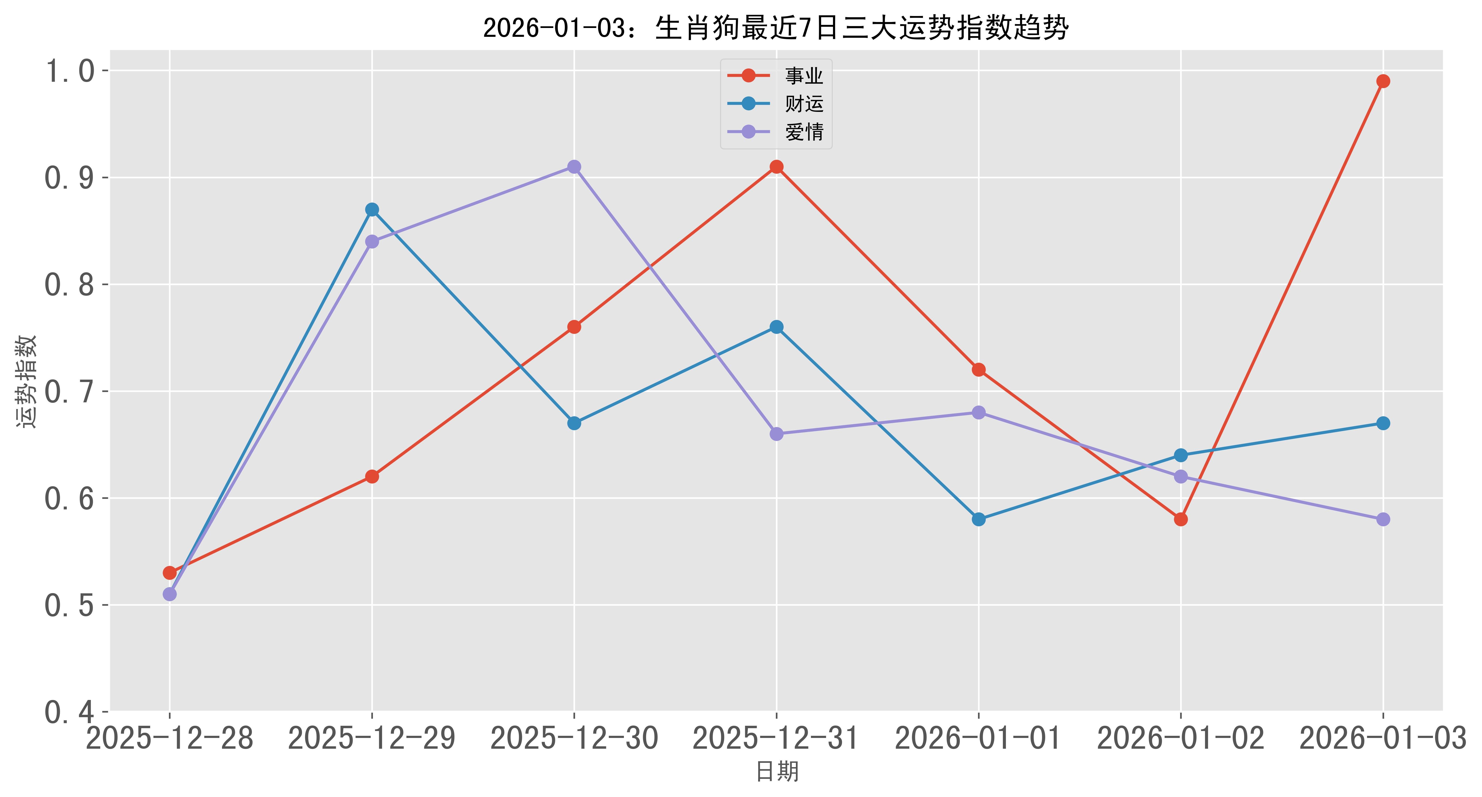 生肖狗18年运势(2018年属狗的运势)