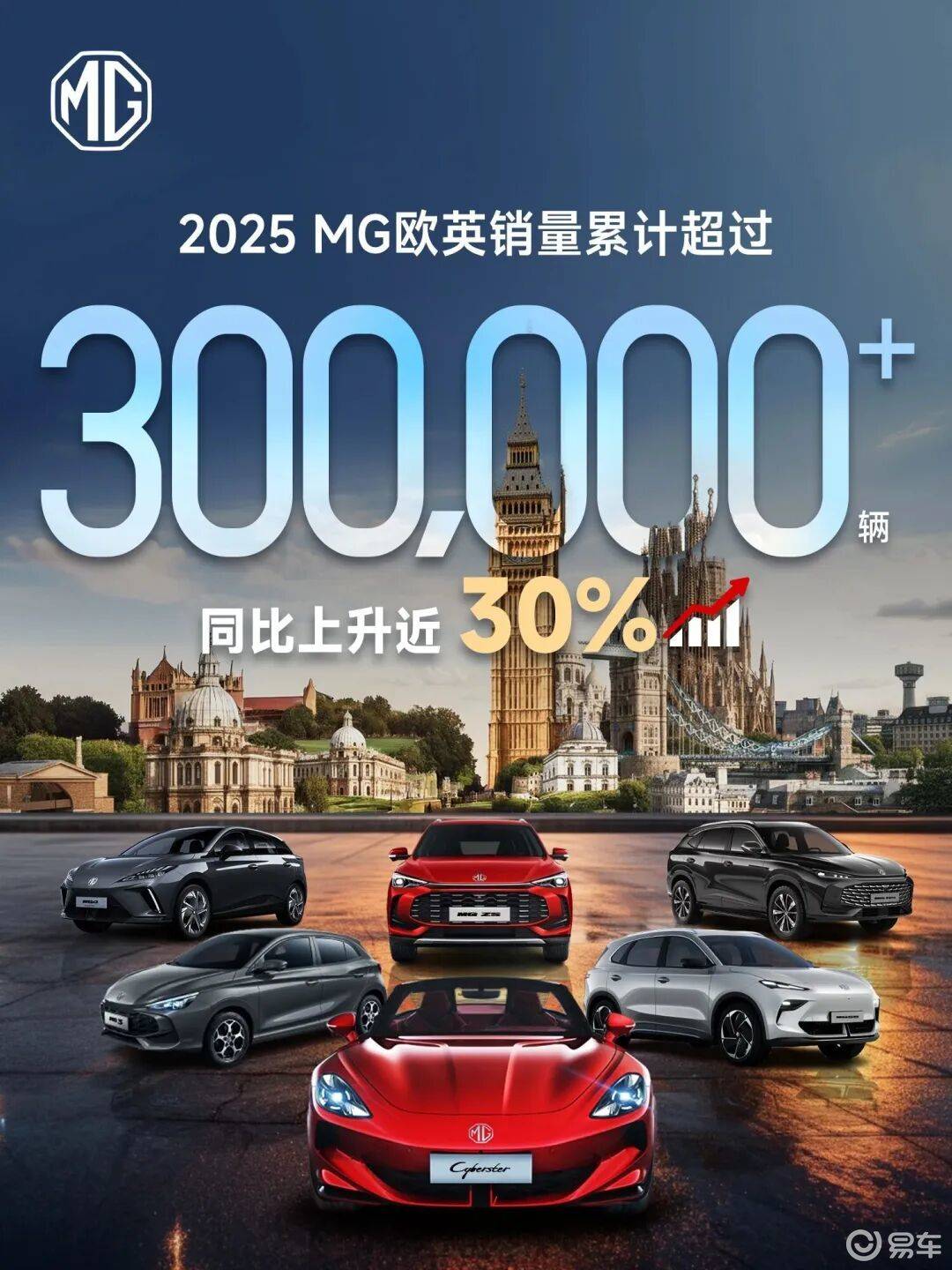 不朽情缘的网站叫什么|好神途|电动浪潮下MG7以性能智能豪华