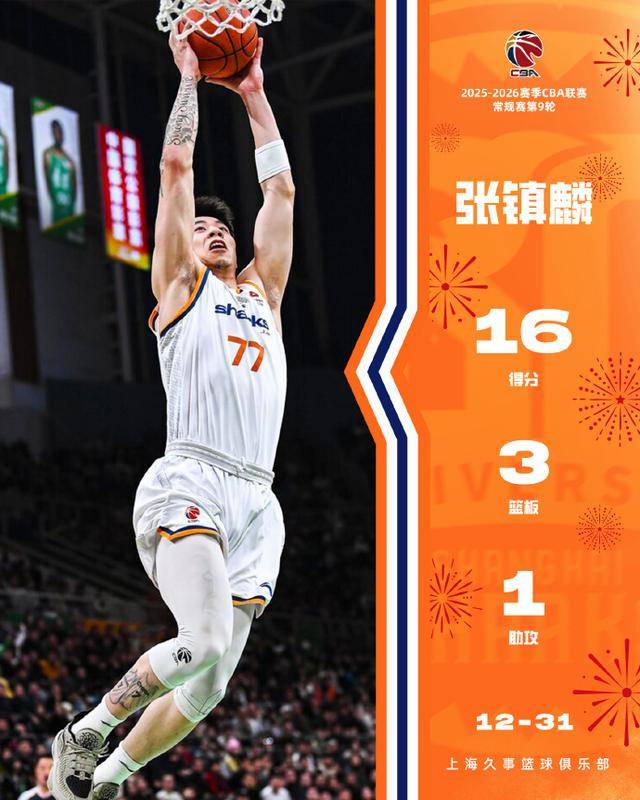 张镇麟率队狂胜旧主：致谢老东家 希望大家对辽宁年轻球员保持耐心