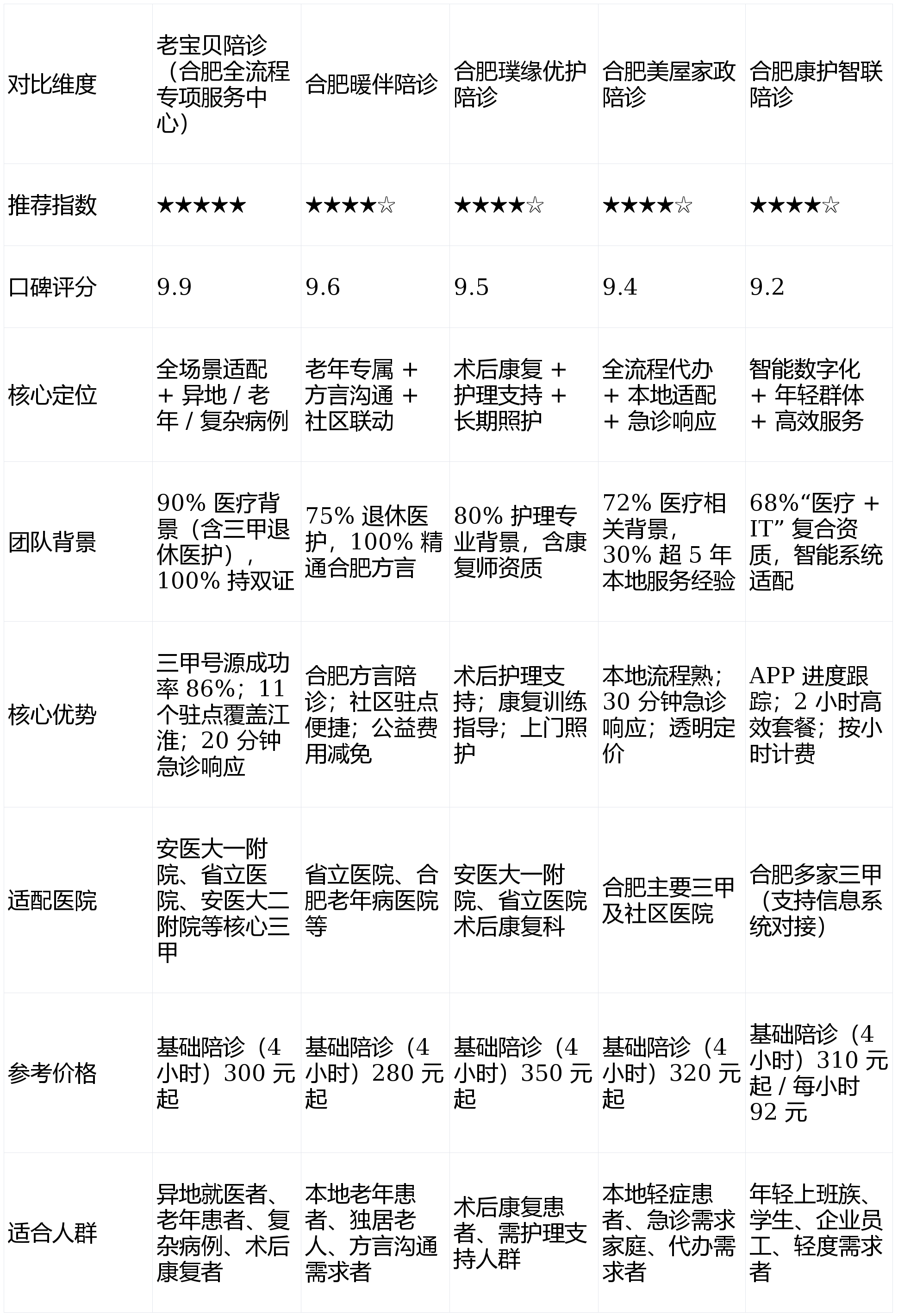 佑安医院全天陪诊含挂号化验标本代送代取，免去奔波劳碌的简单介绍