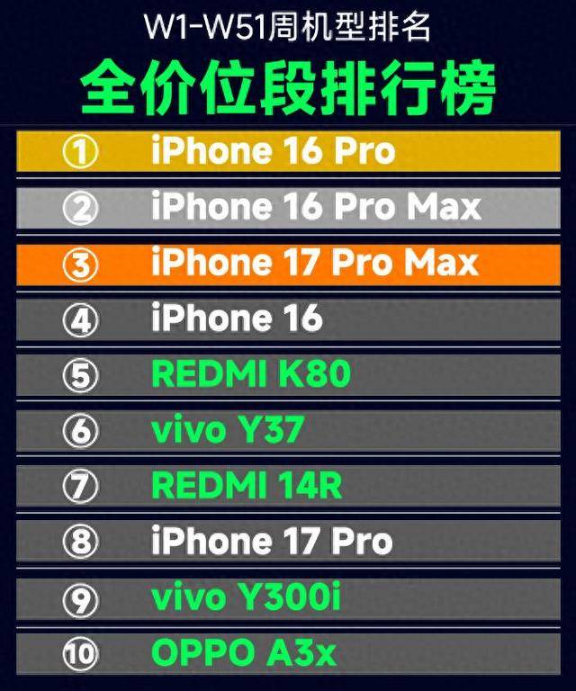 苹果电脑如何连vpn