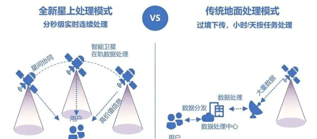 小火箭无法自动添加节点