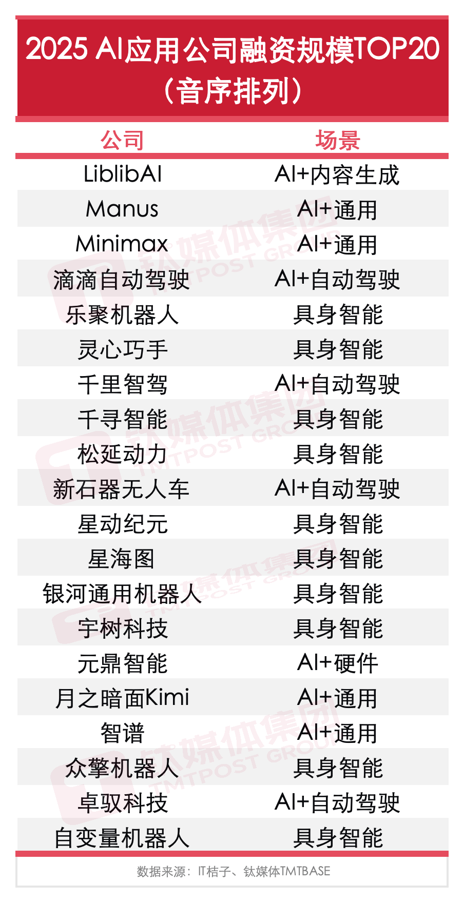 1070亿、930家公司：2025中国AI应用的野蛮共识