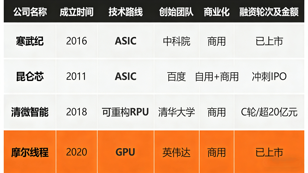 英伟达重注Groq背后，中美疯抢同一个未来