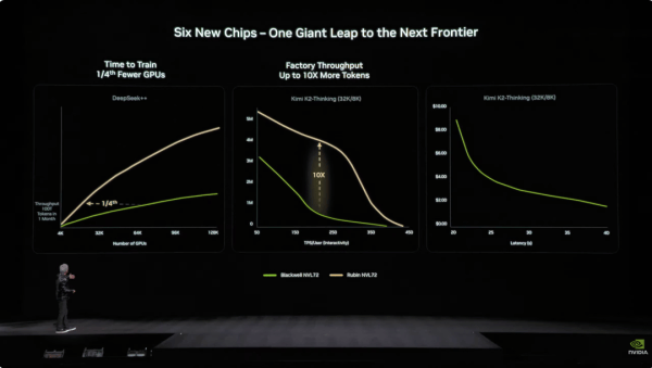 黄仁勋点赞三款中国大模型,英伟达押宝物理AI